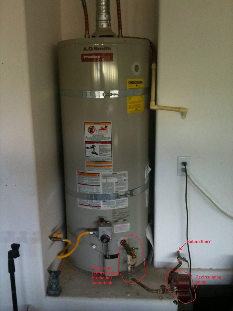Oh yeah baby the water heater